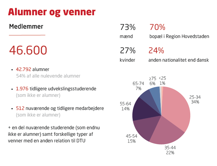Alumner o gvenner i tal