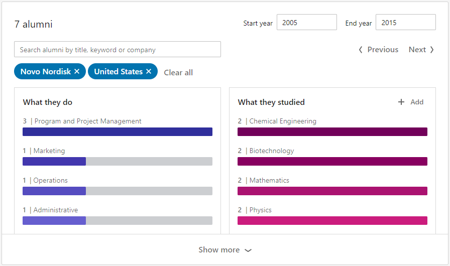 LinkedIn - Afgrænset søgning
